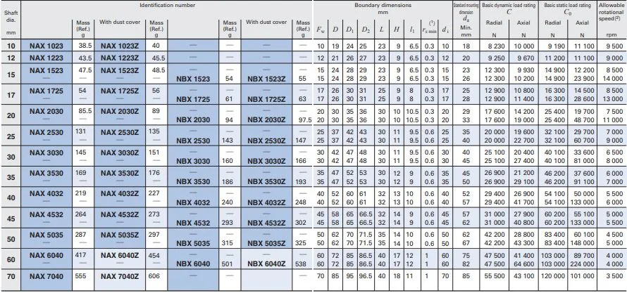 Nax1223 / Nax1223z / Nax-1223z Needle Roller / Thrust Ball Combined Bearing 12X27X23mm