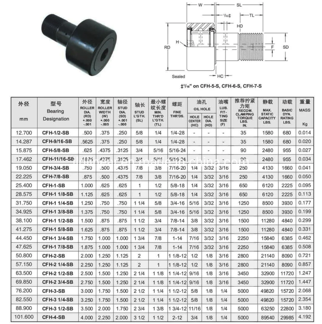 China Factory Stud Type Track Roller Bearing Inch Cam Follower