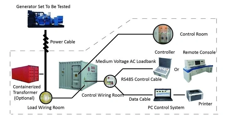 10.5kv 2MW High Voltage Load Bank