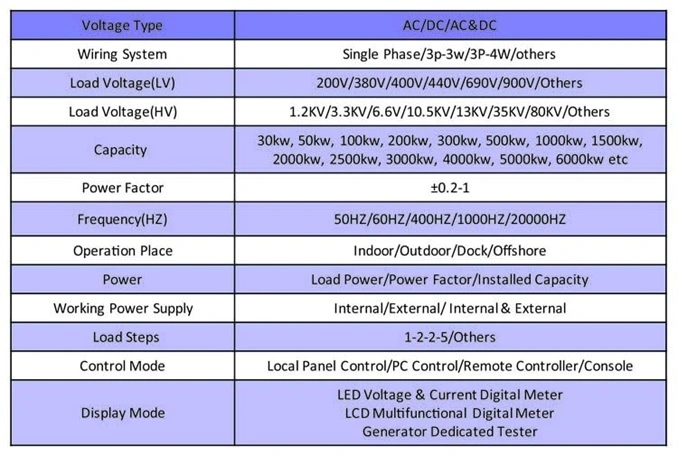 10.5kv 2MW High Voltage Load Bank